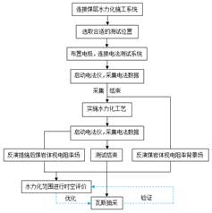 日逼屌基于直流电法的煤层增透措施效果快速检验技术